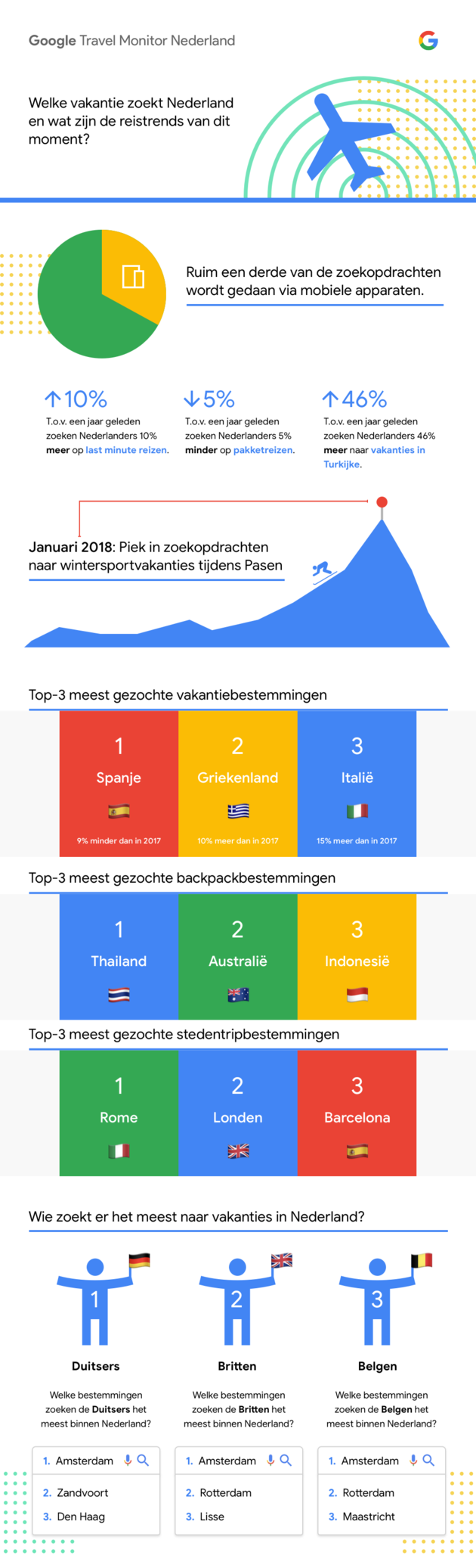 google-travel-monitor